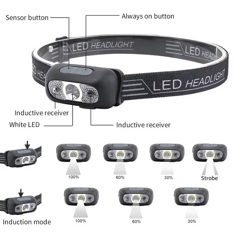 Lanterna de Cabeça LED Potente - Outdoor Power Reno avaliação e preço