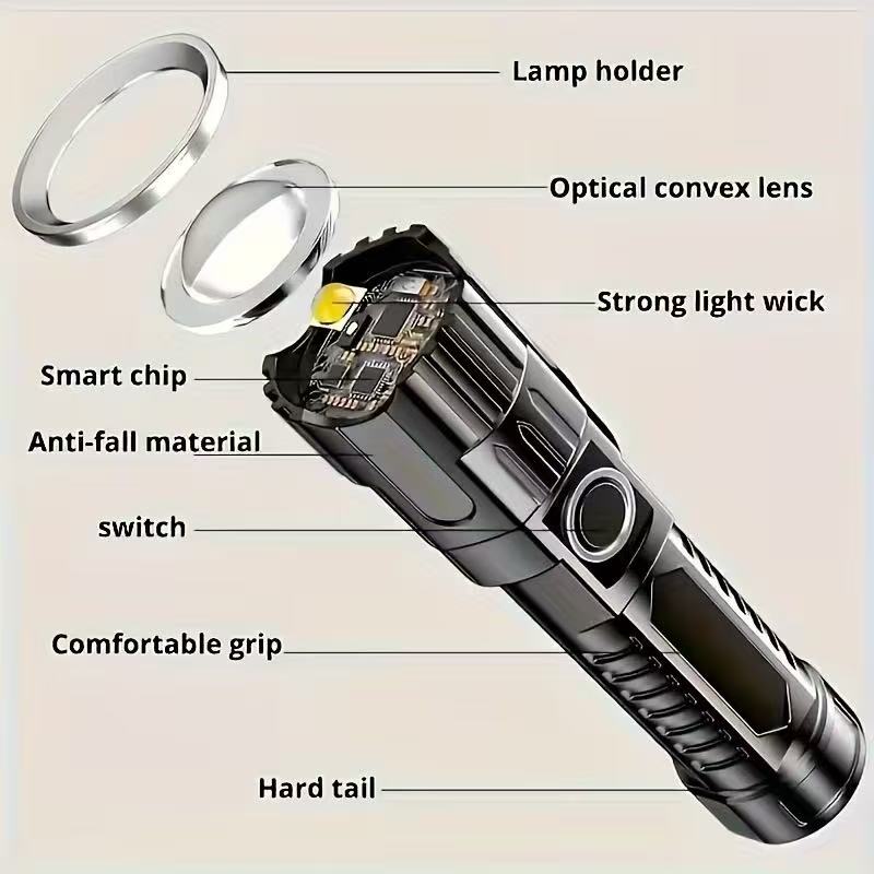 Nova lanterna led de alta potê - Outdoor Power Reno avaliação e preço