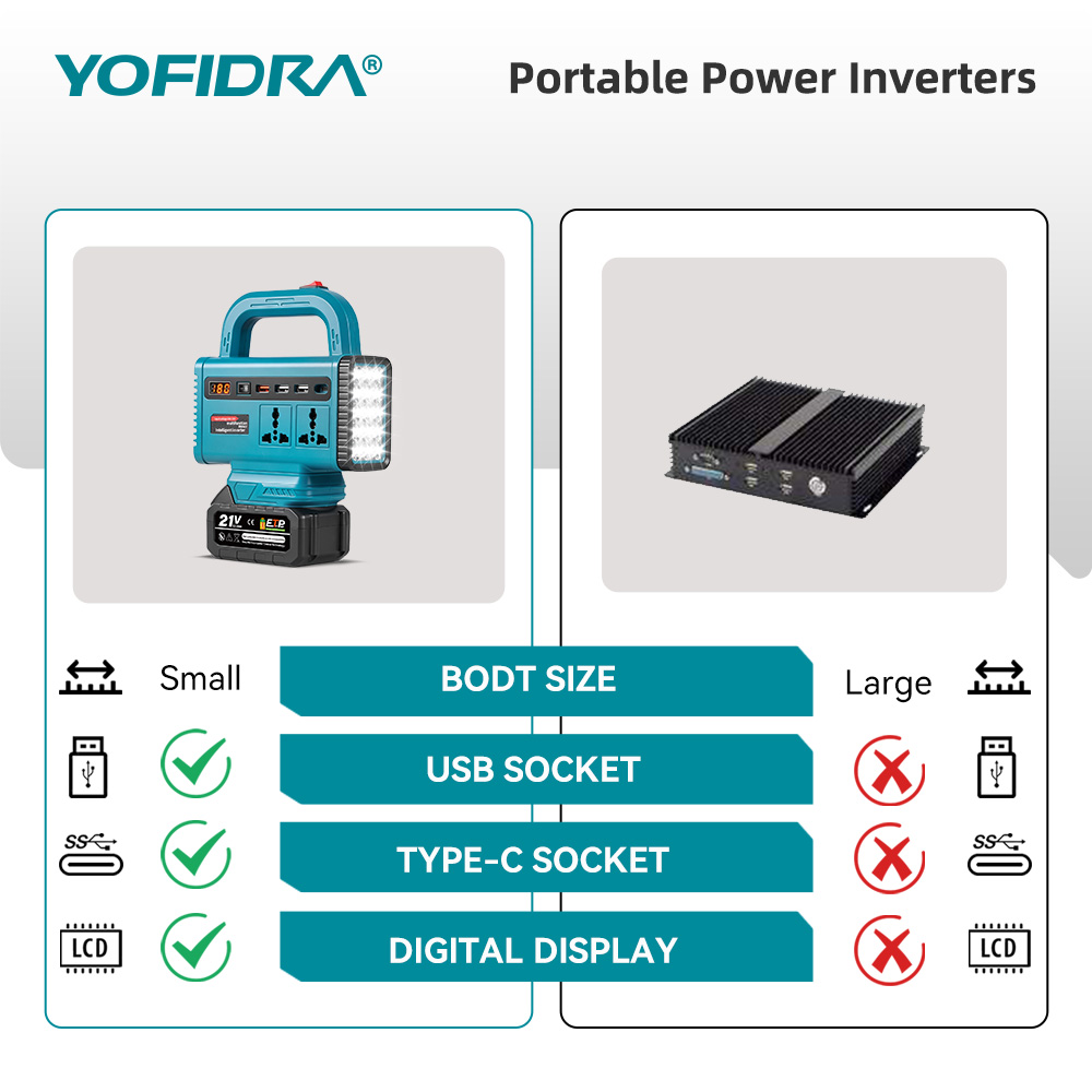 Inversor de energia portátil Y - Outdoor Usb Power Outlet avaliação e preço